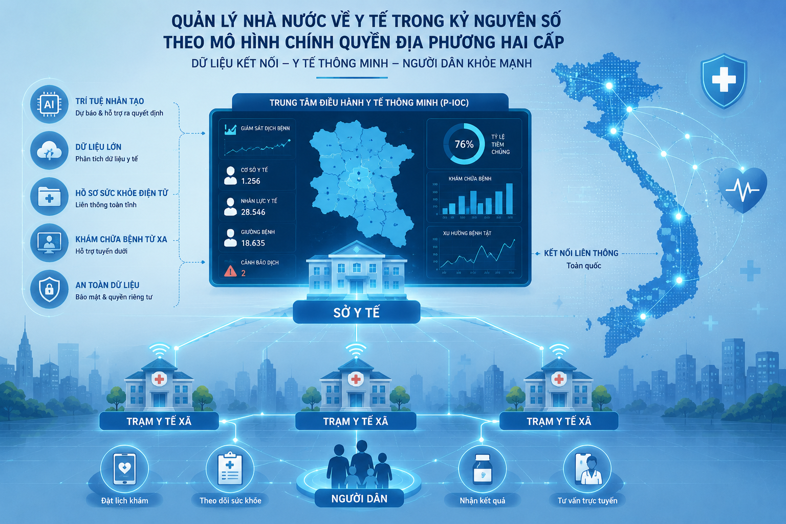 Y tế số và chính quyền địa phương hai cấp: Hướng đi mới cho quản lý nhà nước về y tế tại Việt Nam